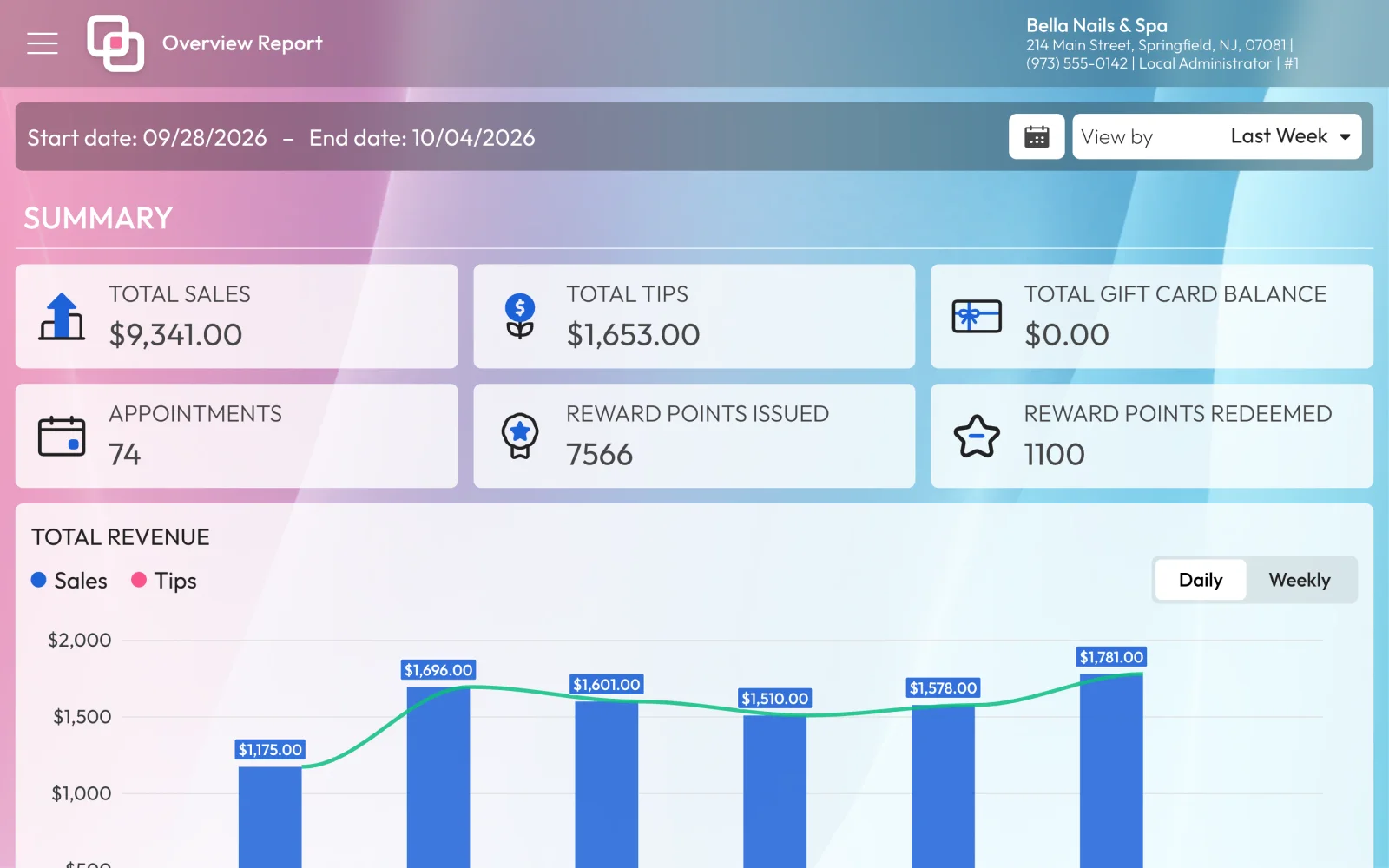 Sales reports